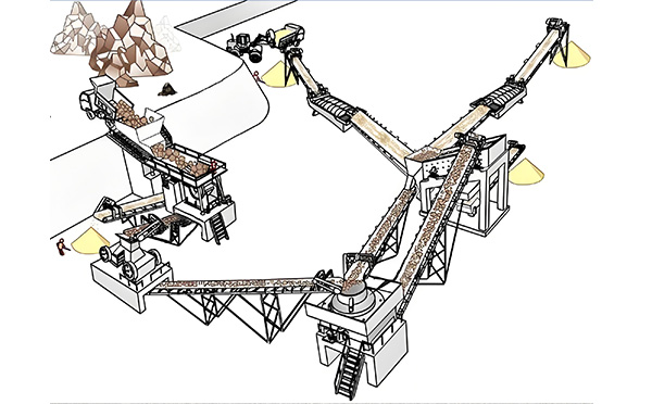 砂石骨料生产解决方案